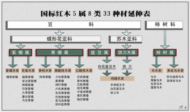 大红酸枝为什么会叫“老红木”？