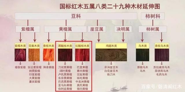 到底有哪些假花梨假酸枝和假紫檀？实际上都不是红木。