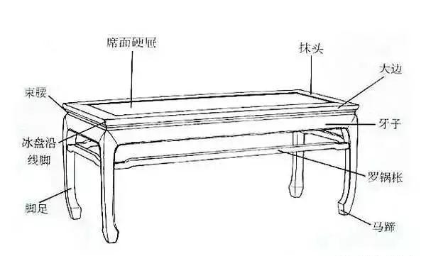 红木知识，红木束腰是什么？