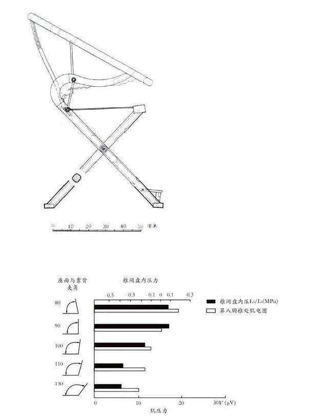 看王世襄的“标准器”，领略交椅的前世今生