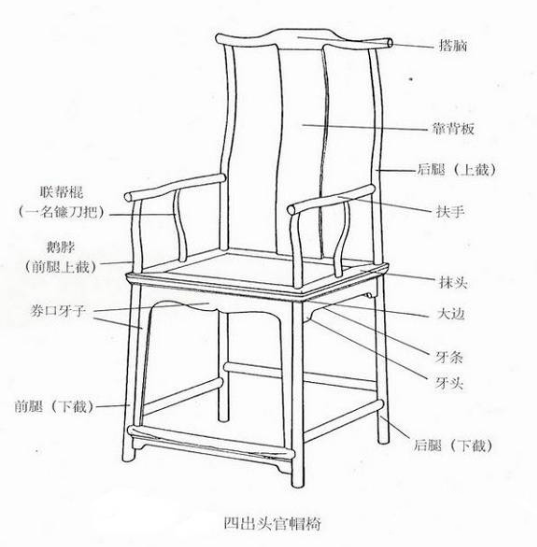 红木解读：明式家具之“四出头官帽椅” 